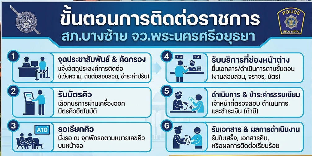 รูปภาพประชาสัมพันธ์